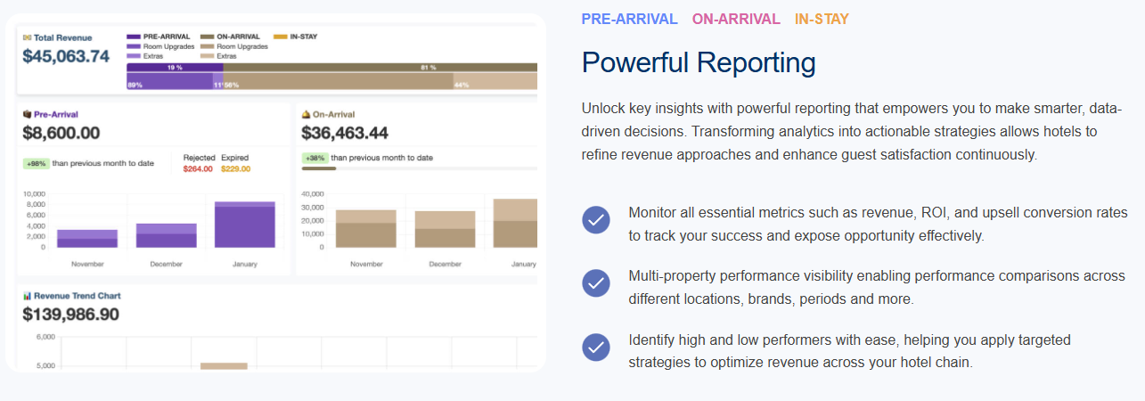 UpsellGuru powerful reporting dashboard showing revenue analytics
